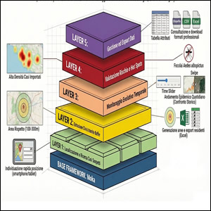 WebGIS GeoZT